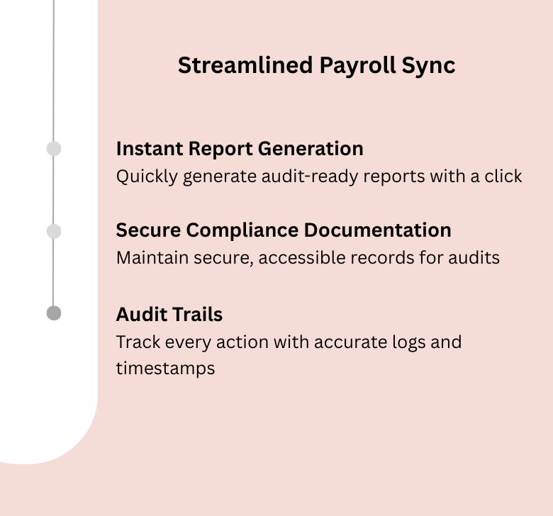 Integrated with Payroll